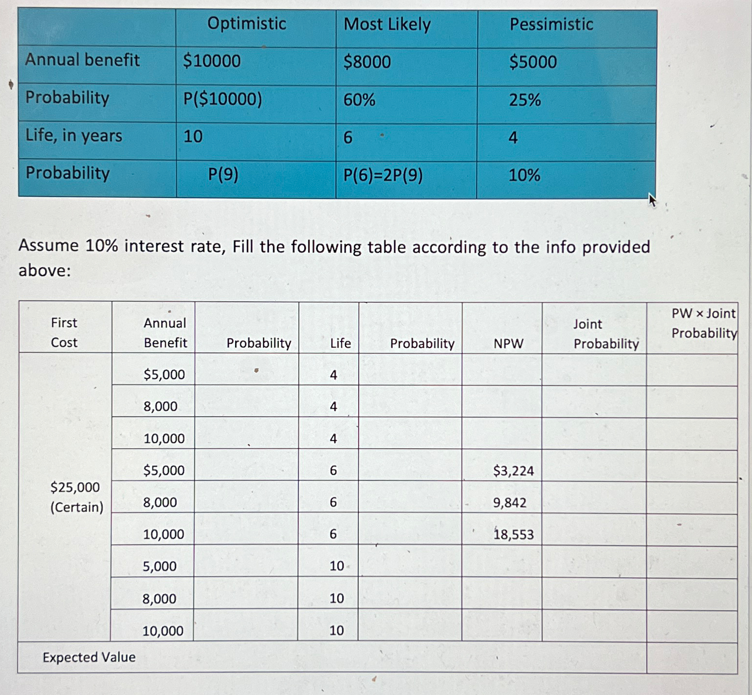  \table[[,Optimistic,Most Likely,Pessimistic],[Annual benefit,$10000,$8000,$5000 