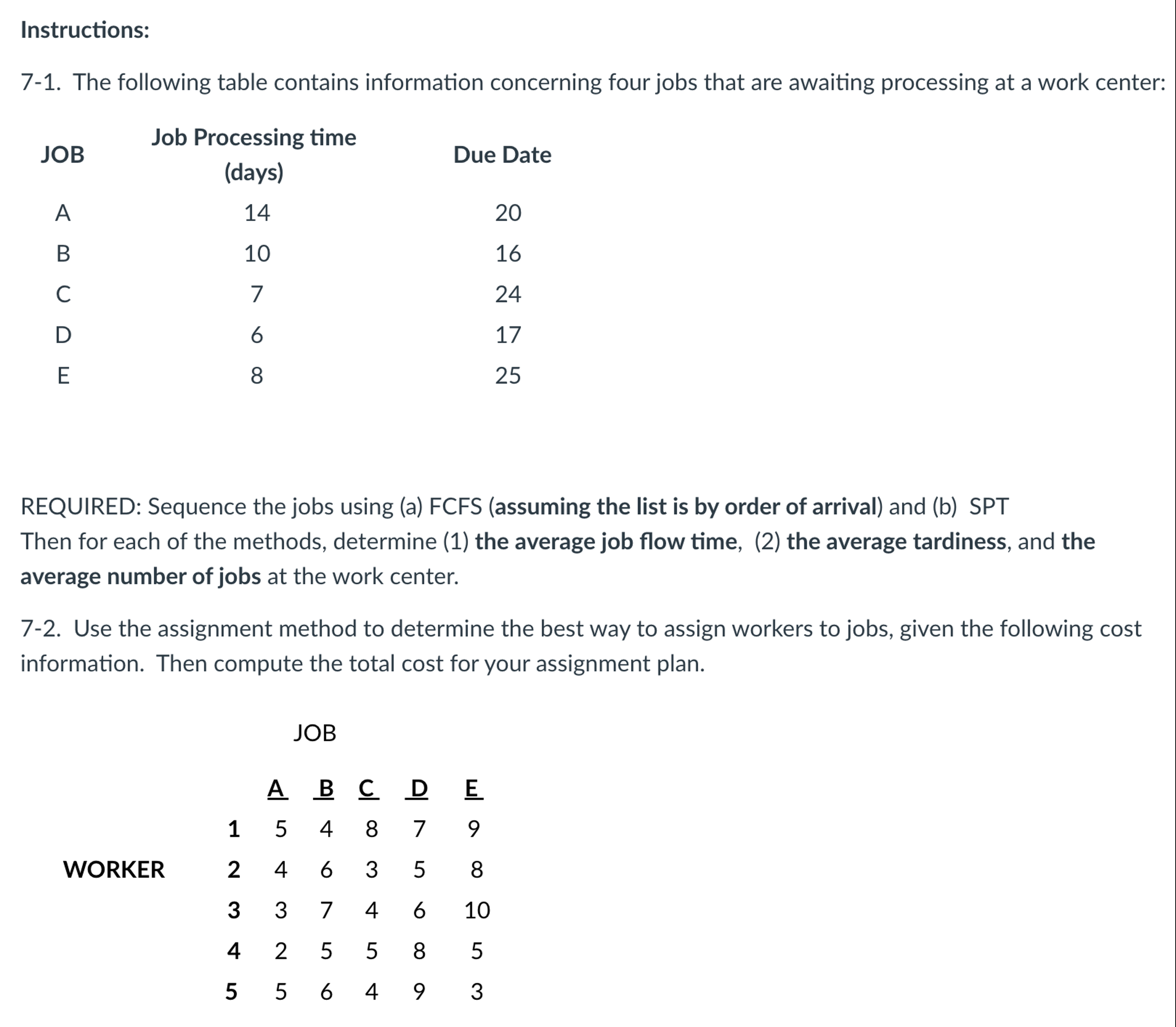  Instructions: 7-1. The following table contains information concerning four jobs that