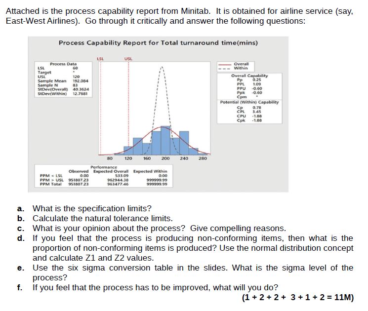  Attached is the process capability report from Minitab. It is obtained