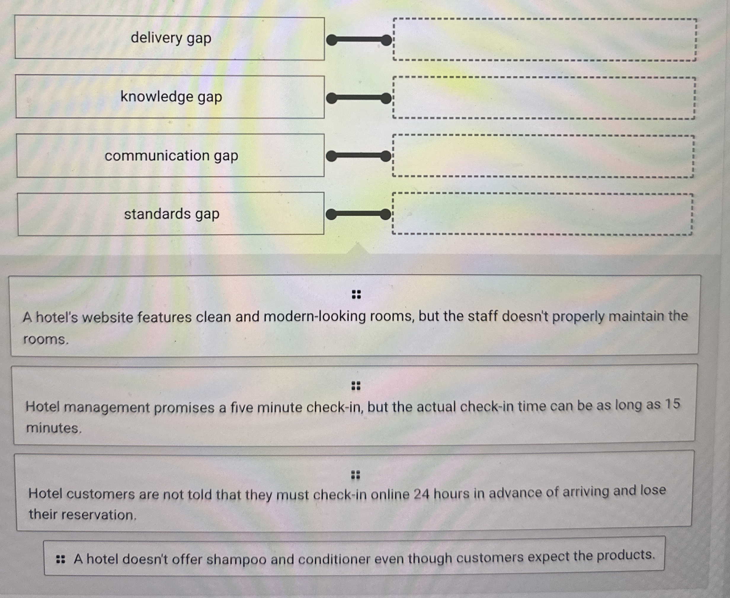  delivery gap knowledge gap communication gap standards gap A hotel's website