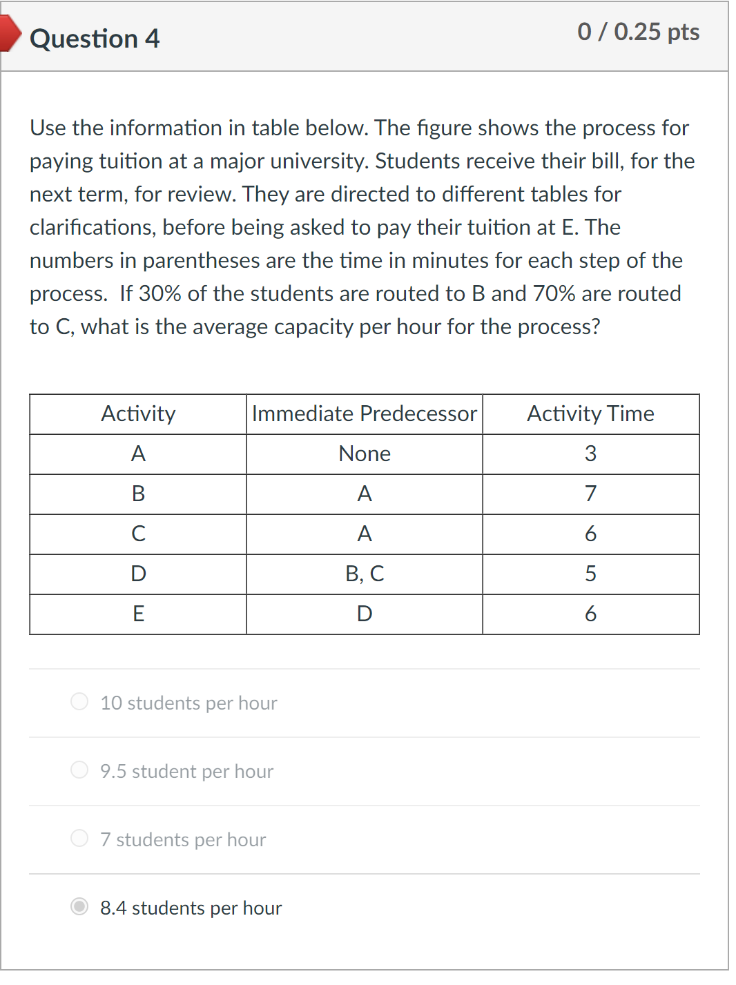  Question 4 Use the information in table below. The figure shows