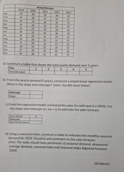  Question 2 Demand can never be static and easily predicted. At