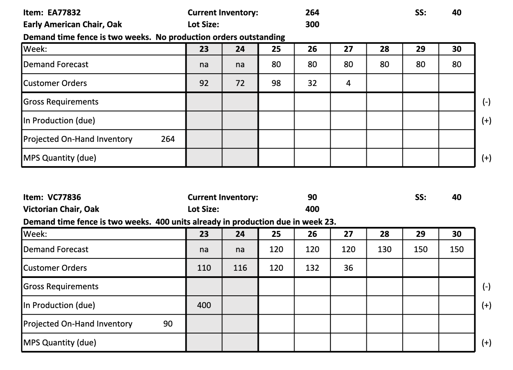  As you complete the MPS calculations remember: Within the demand time