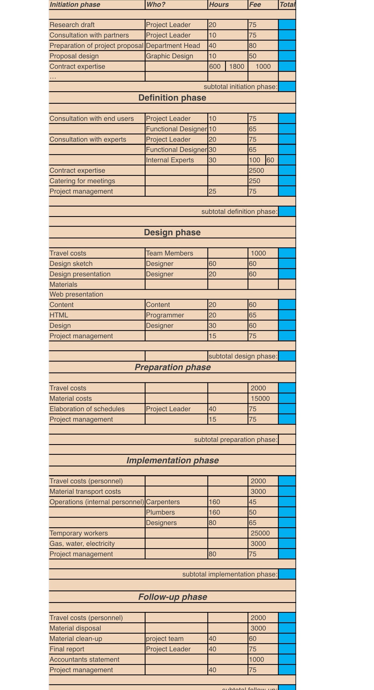  Solving for the project tasks correctly and resend it pack please