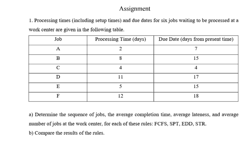  Assignment Processing times (including setup times) and due dates for six
