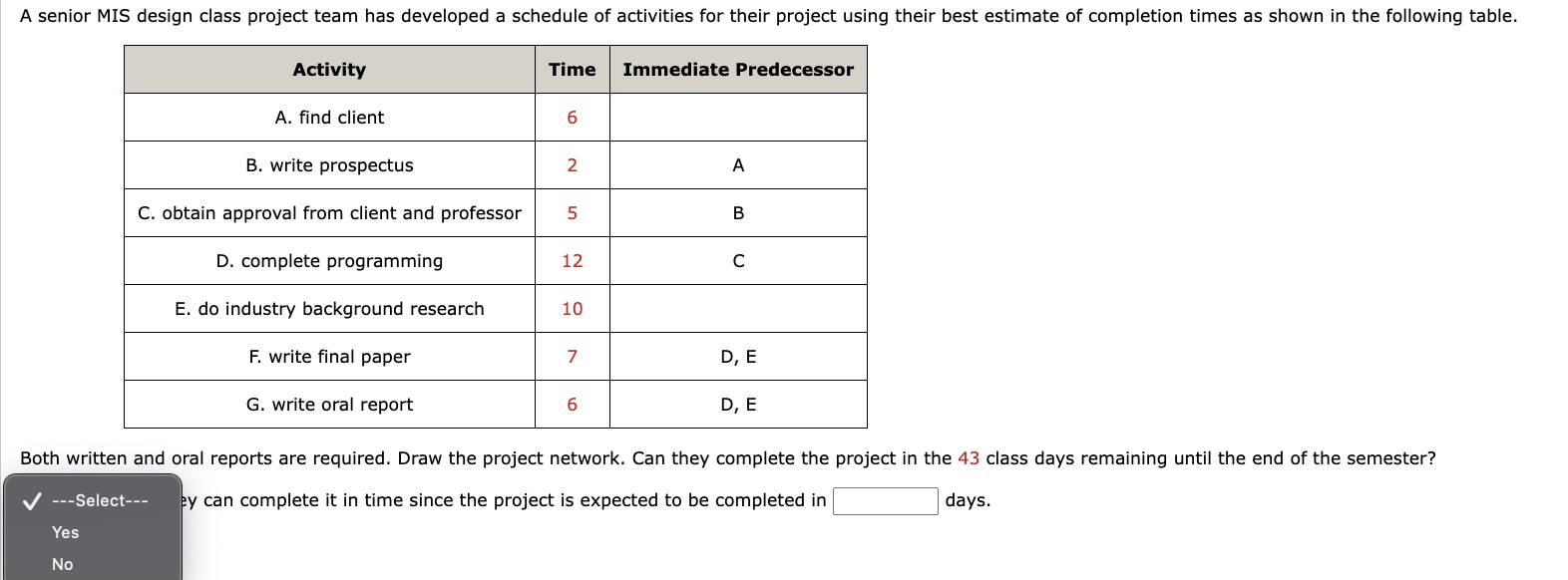  A senior MIS design class project team has developed a schedule