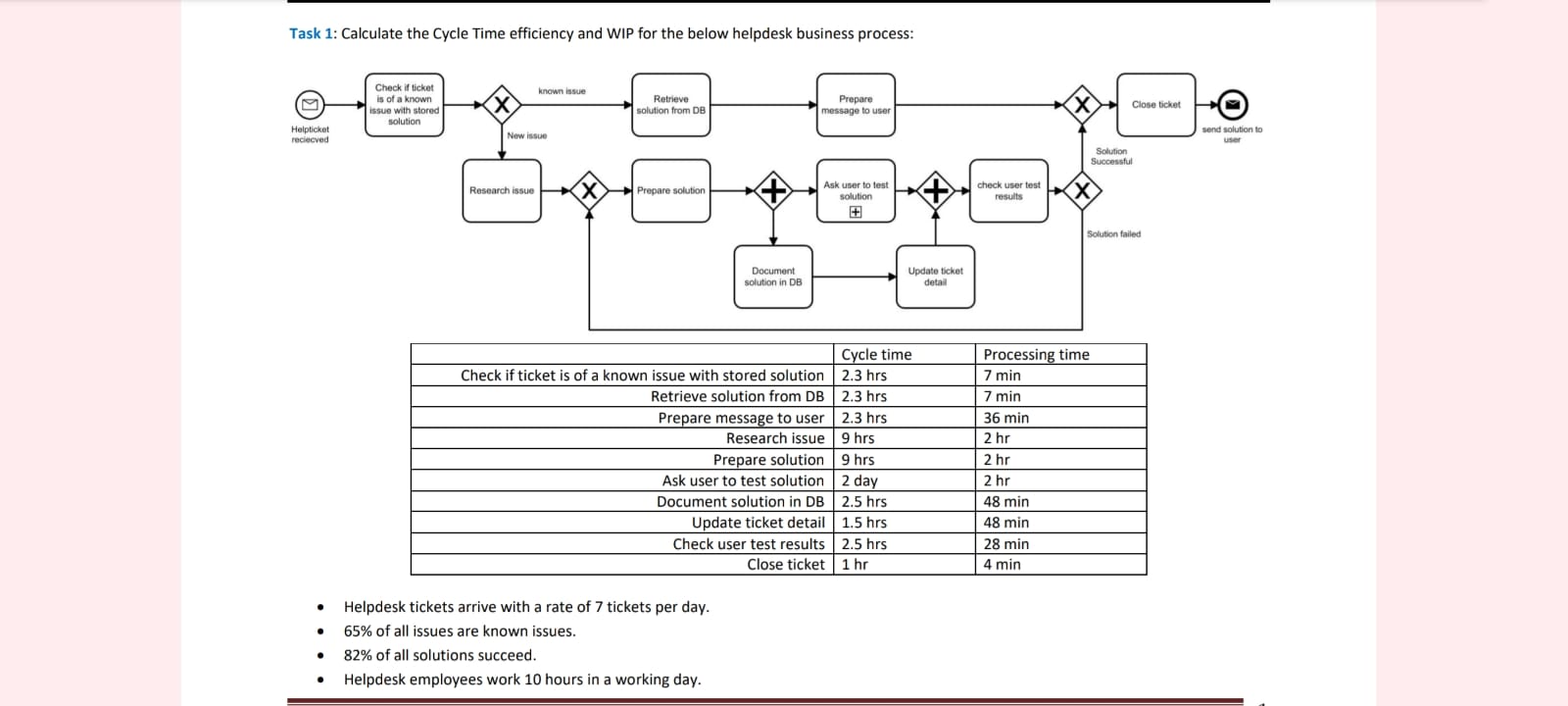  Task 1: Calculate the Cycle Time efficiency and WIP for the