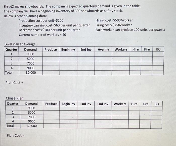  1. For the level plan, what is the planned backorder cost?