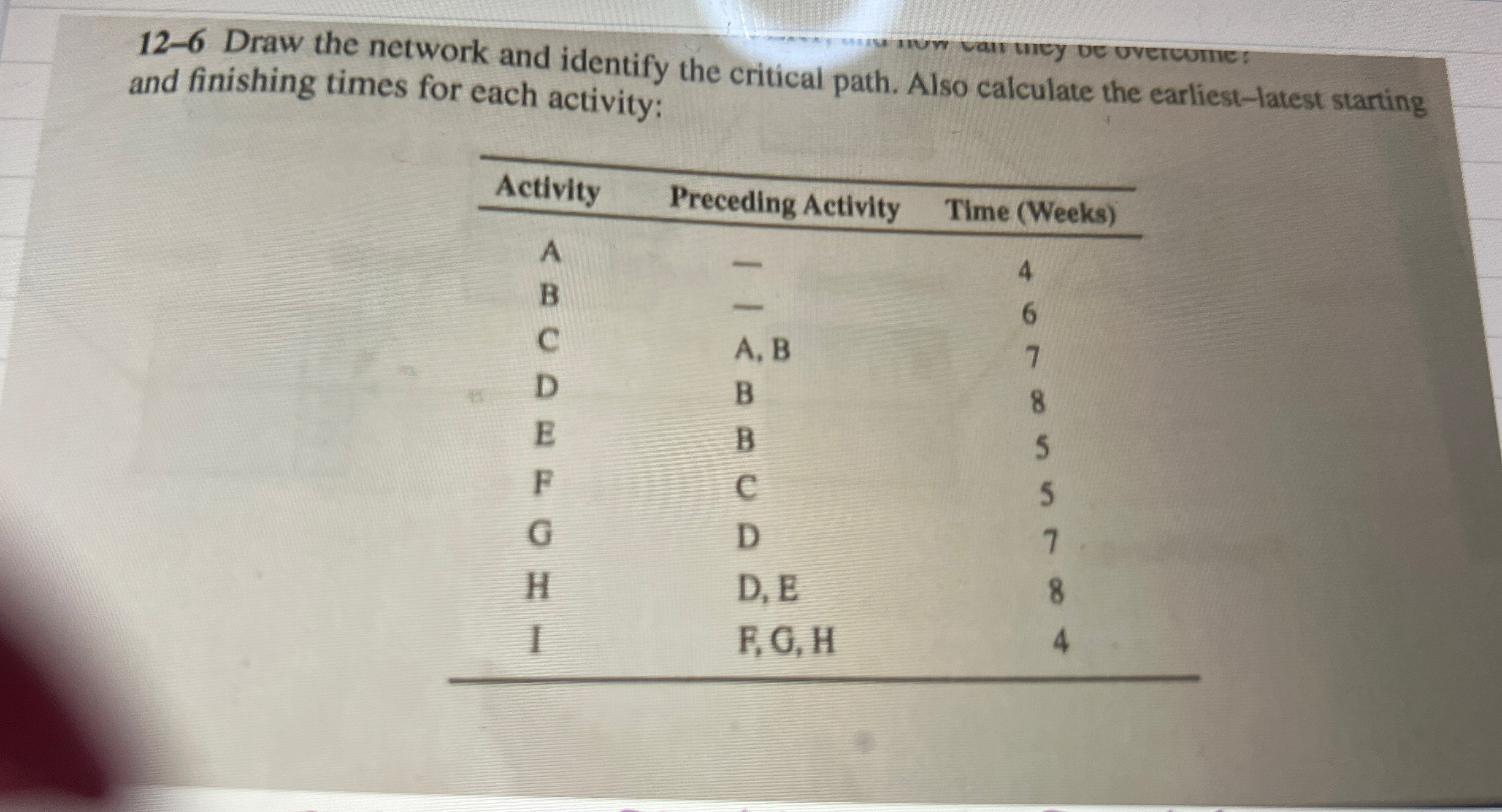 12-6 Draw the network and identify the critical path. Also calculate