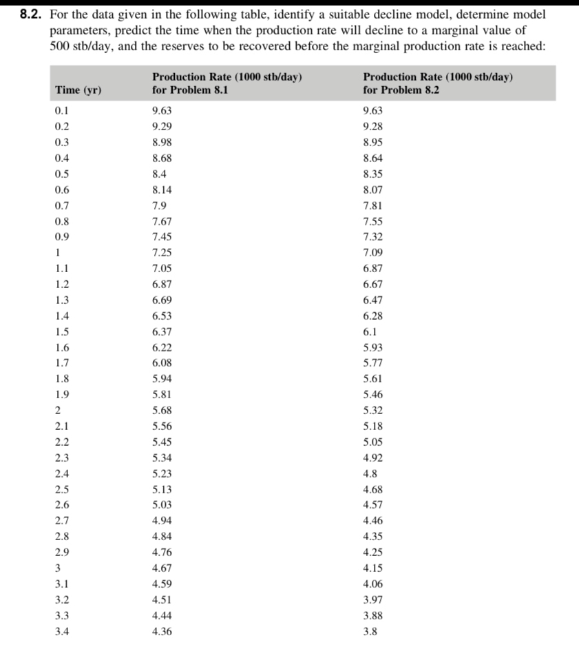  8.2. For the data given in the following table, identify a