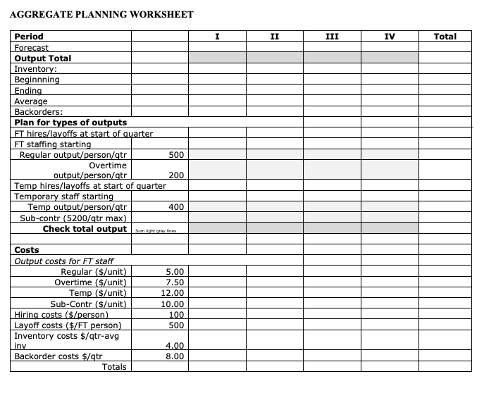  Information: Demand Forecasts Quarter - I Beginning Inventory: Mowers 2600; blowers