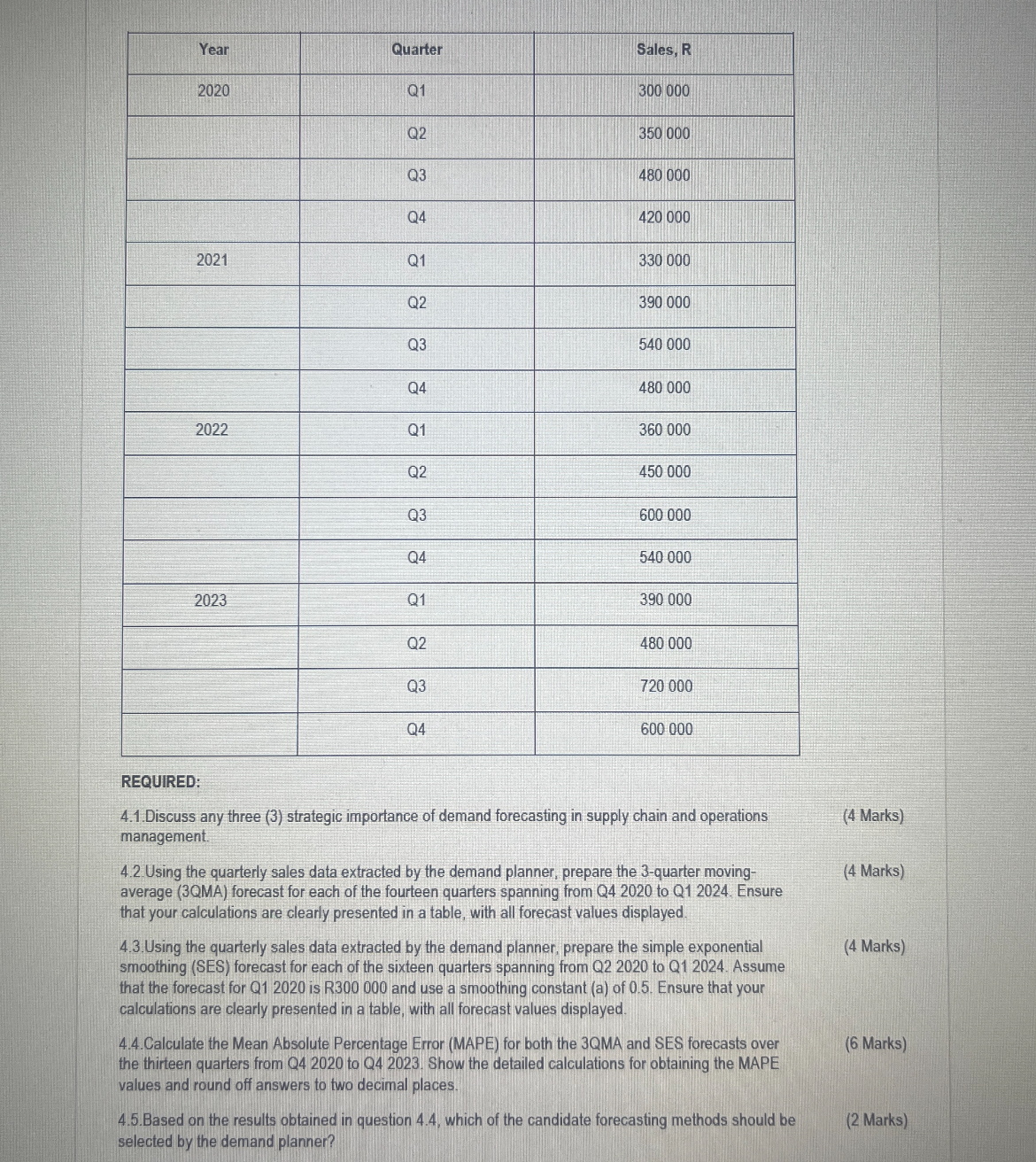  REQUIRED: 4.1. Discuss any three (3) strategic importance of demand forecasting