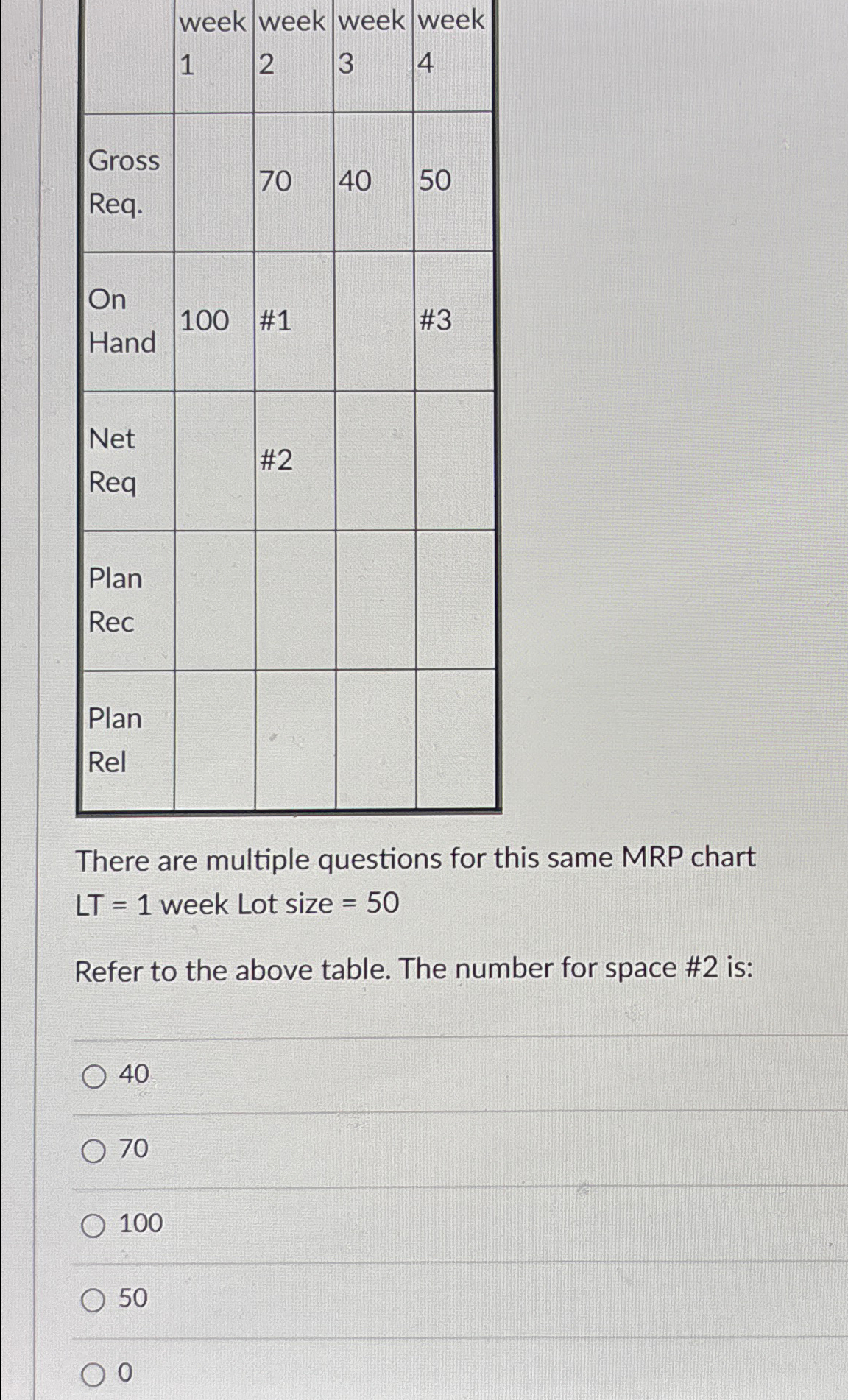  \table[[,week,week,week,week],[\table[[Gross],[Req.]],,70,3,4],[\table[[On],[Hand]],100,#1,,#3],[\table[[Net],[Req]],,#2,,],[Plan,,,,],[Rec,,,,],[Plan,,,,],[Rel,,,,]] There are multiple questions for this same MRP chart LT