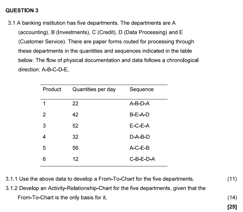  QUESTION 3 3.1 A banking institution has five departments. The departments