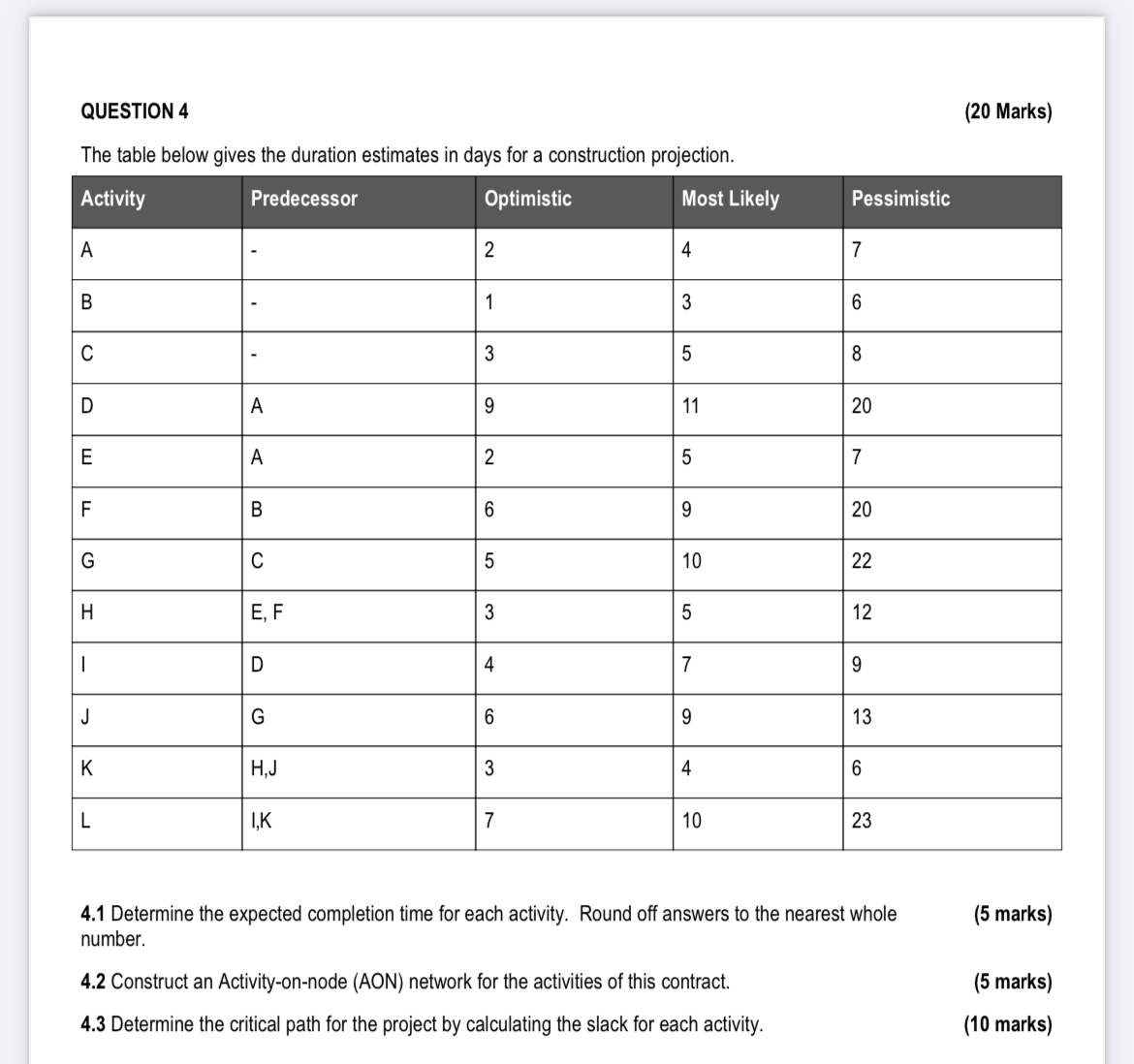  QUESTION 4 (20 Marks) The table below gives the duration estimates