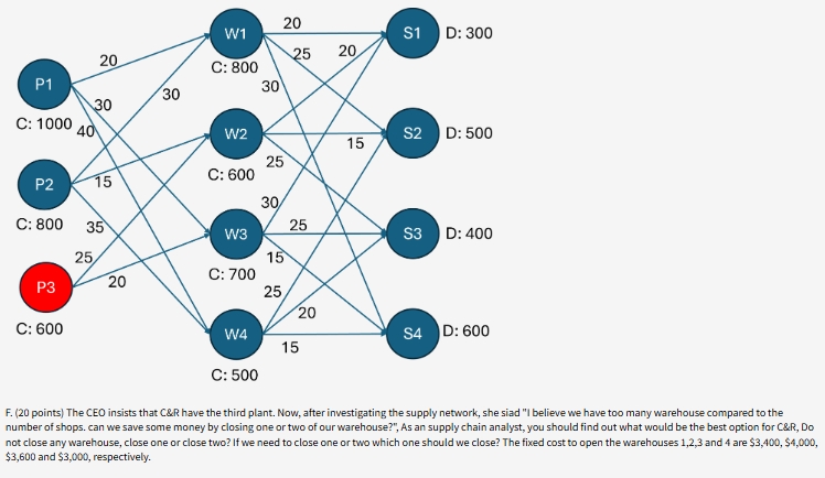  Catch & Release (C&R) Co. produces fly boxes. C&R has two