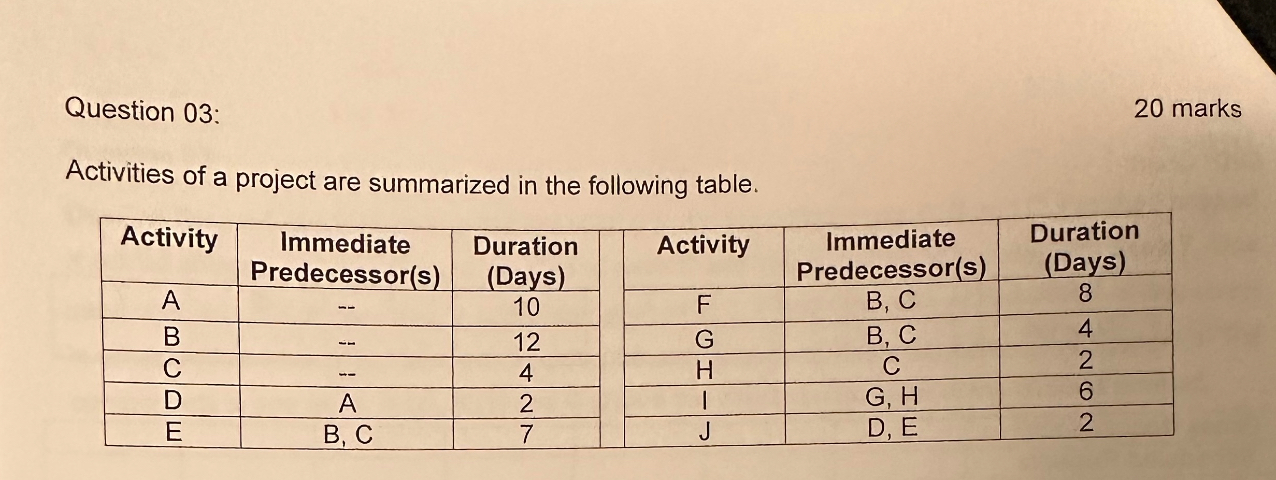  c) Can activity H be delayed without delaying the project completion