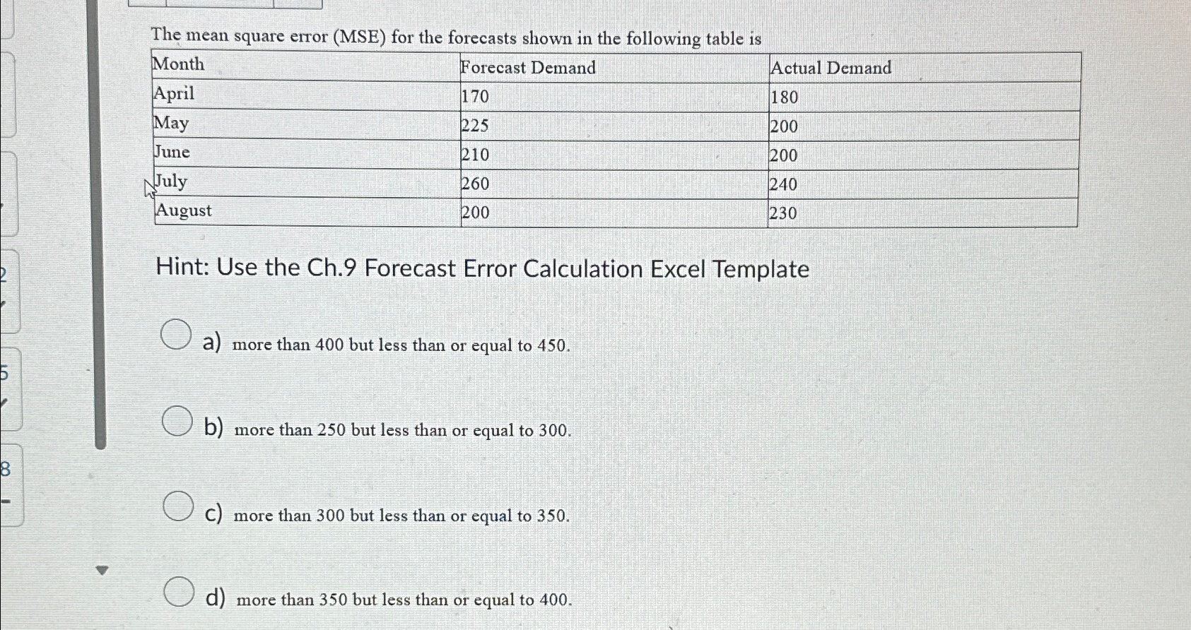  The mean square error (MSE) for the forecasts shown in the