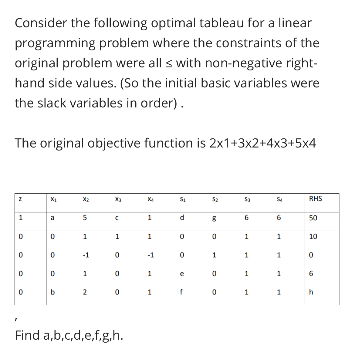  Consider the following optimal tableau for a linear programming problem where