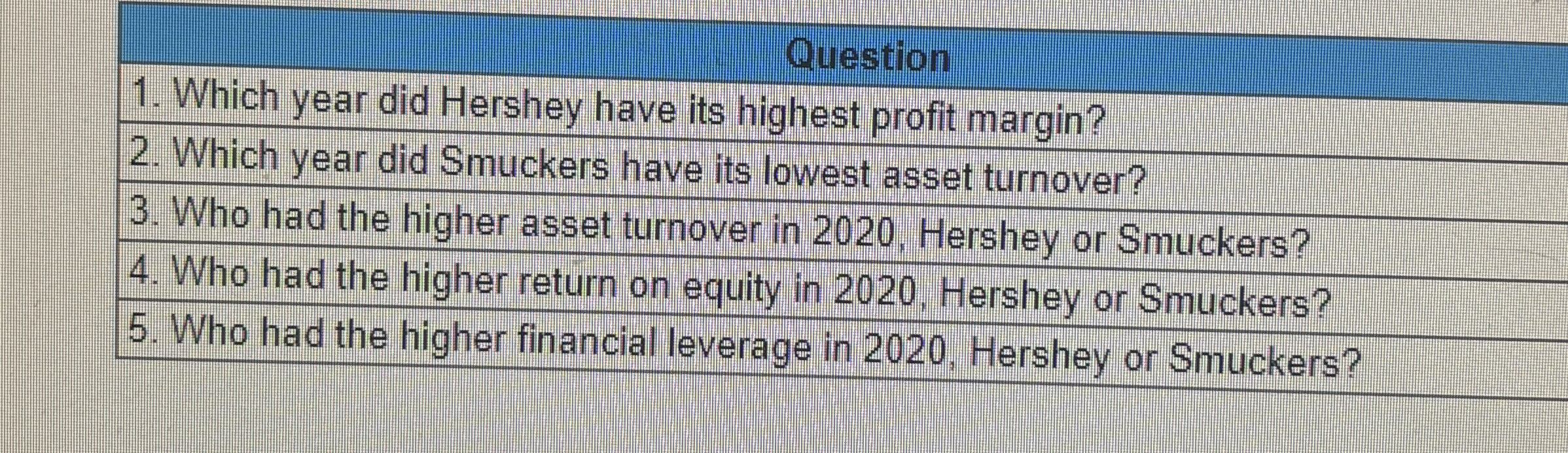  Question Which year did Hershey have its highest profit margin? Which