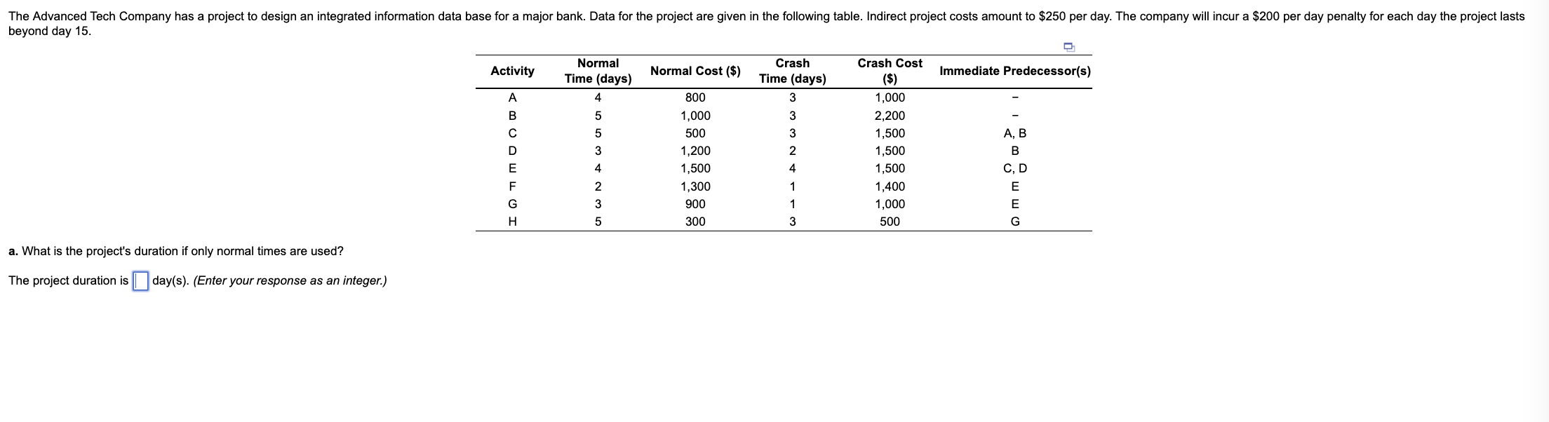  beyond day 15. \begin{tabular}{cccccc} \hline Activity & \begin{tabular}{c} Normal \\ Time