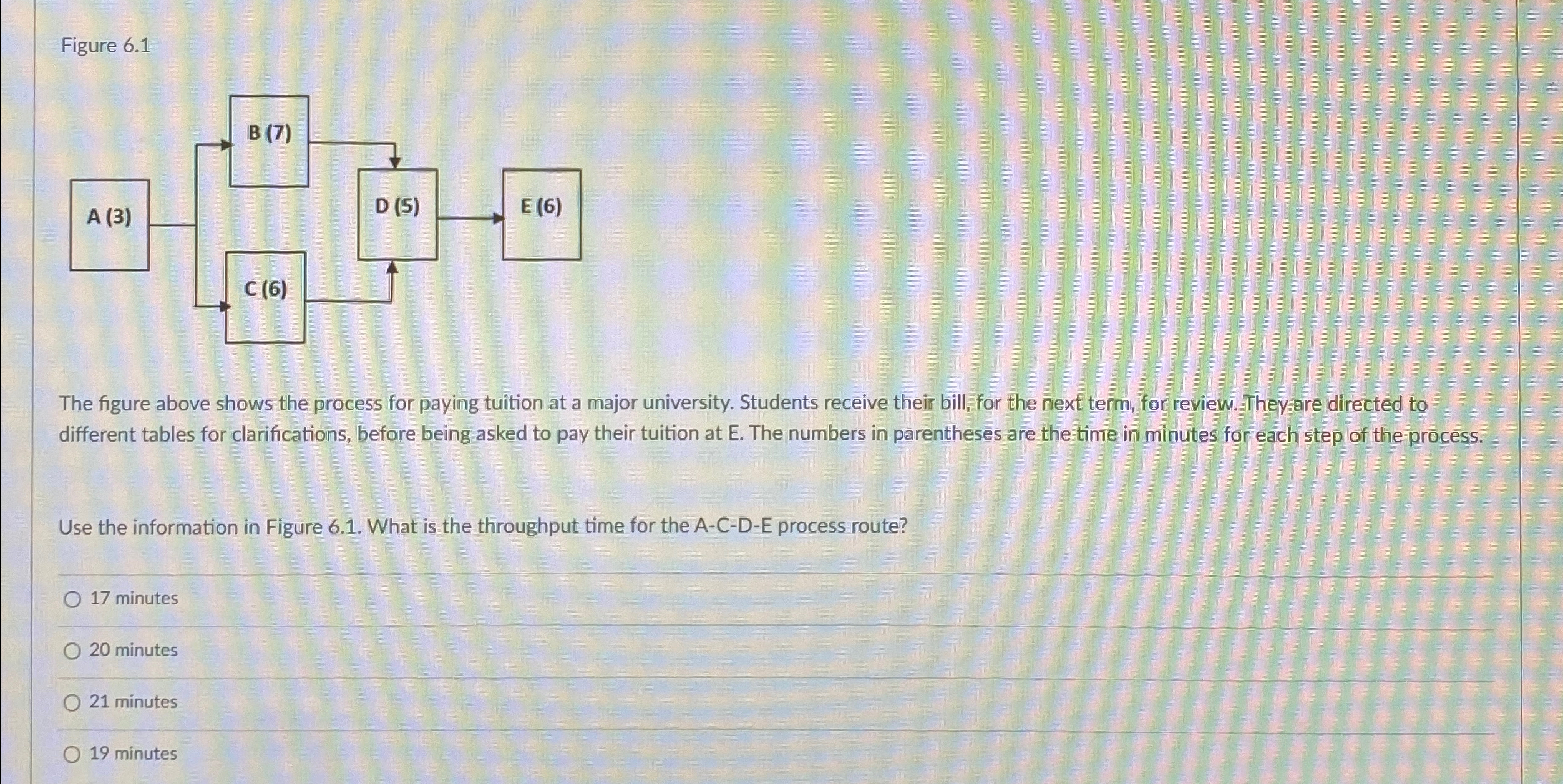  Figure 6.1 The figure above shows the process for paying tuition