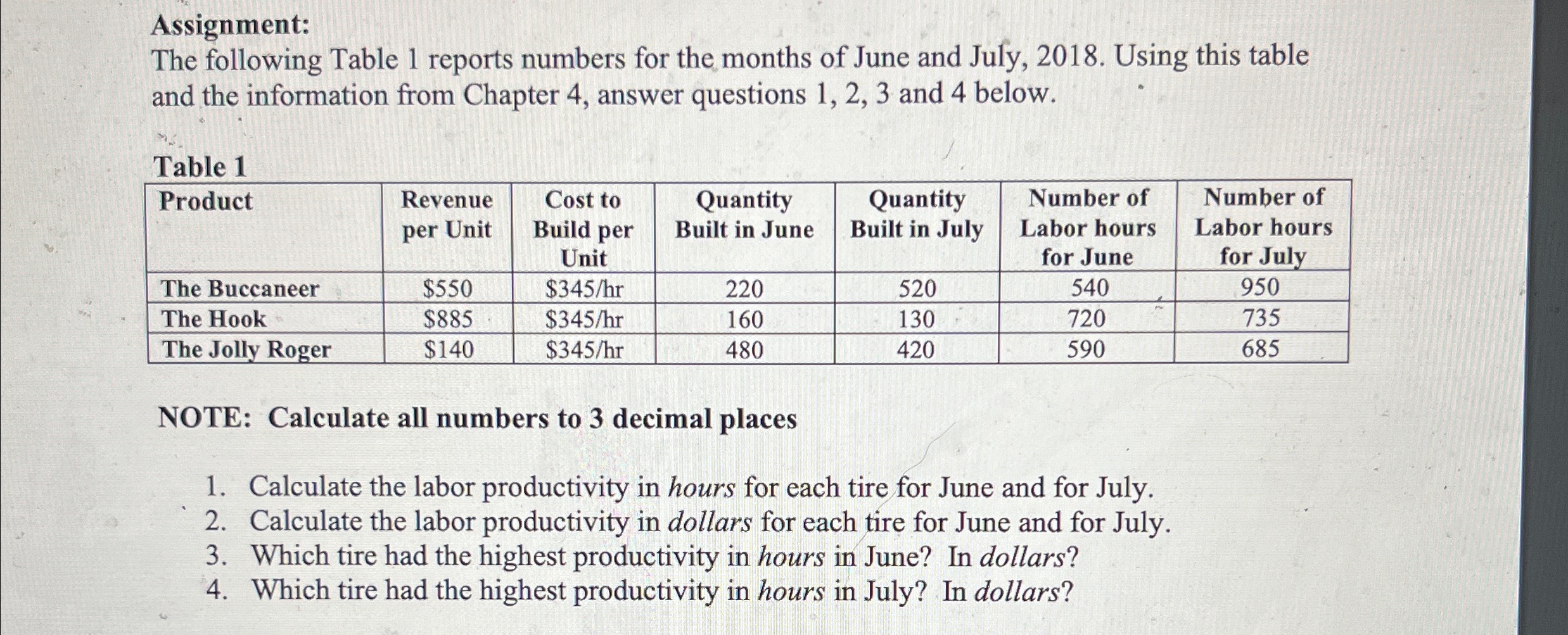  Assignment: The following Table 1 reports numbers for the months of