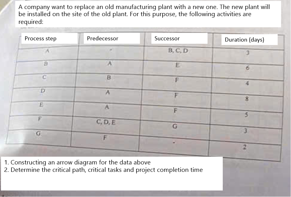  1. Constructing an arrow diagram for the data above 2. Determine