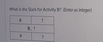 What is the Slack for Activity B? (Enter as integer) 6 ?