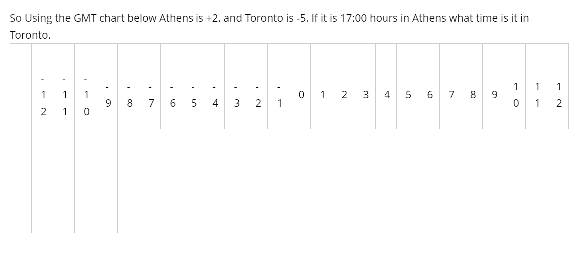  So Using the GMT chart below Athens is +2. and Toronto