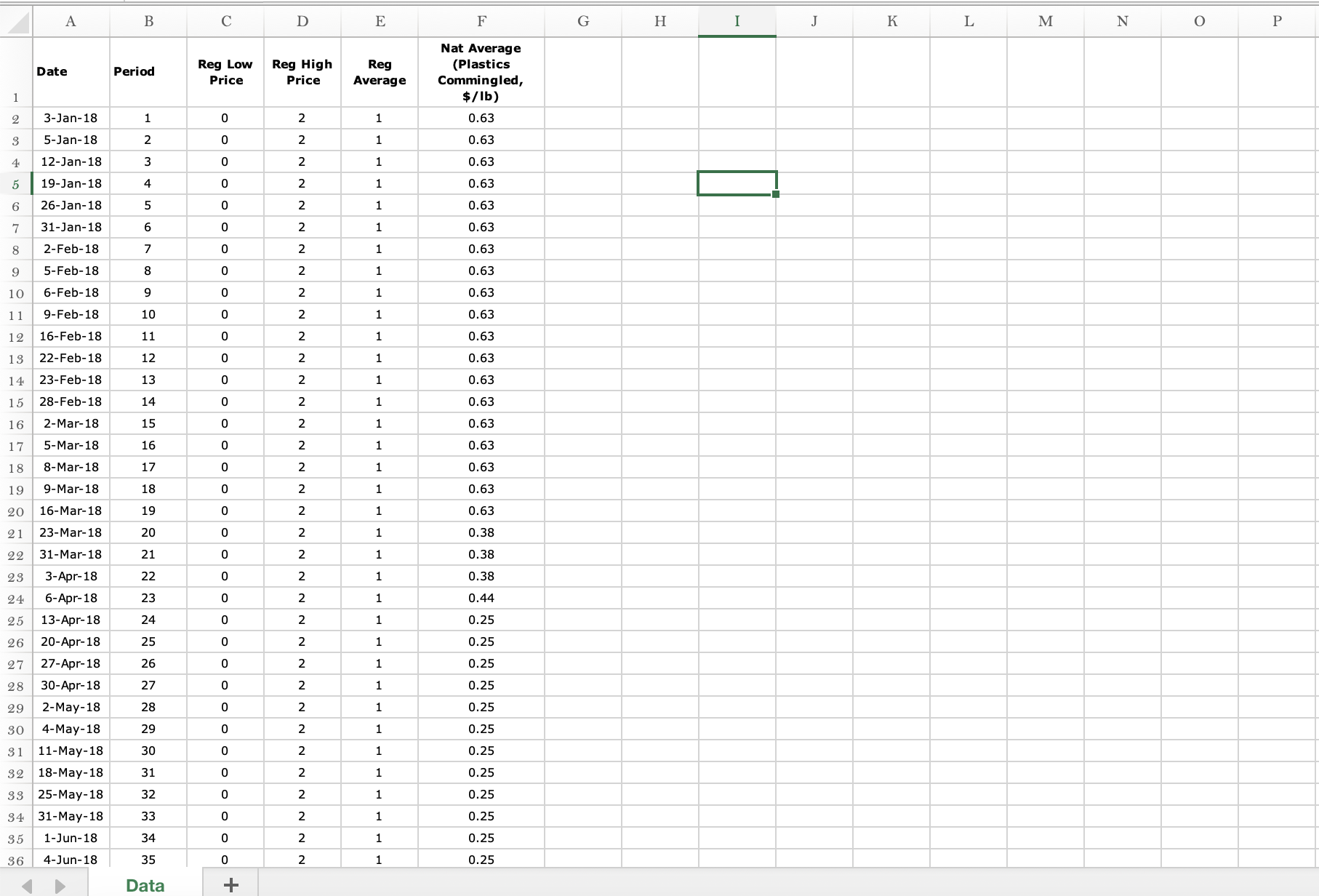  Please help me develop a step by step guide of which