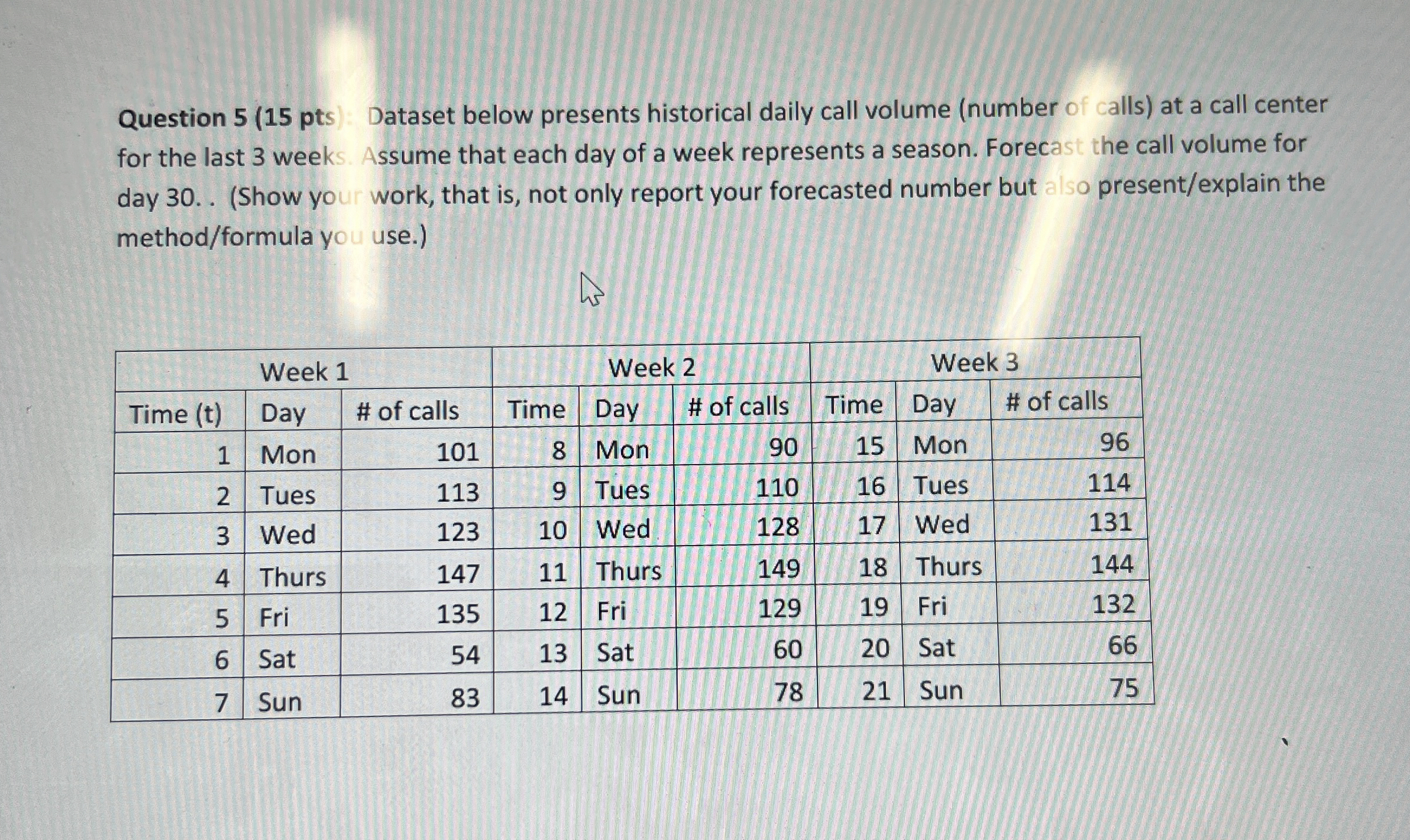 Question 5(15 pts): Dataset below presents historical daily call volume (number