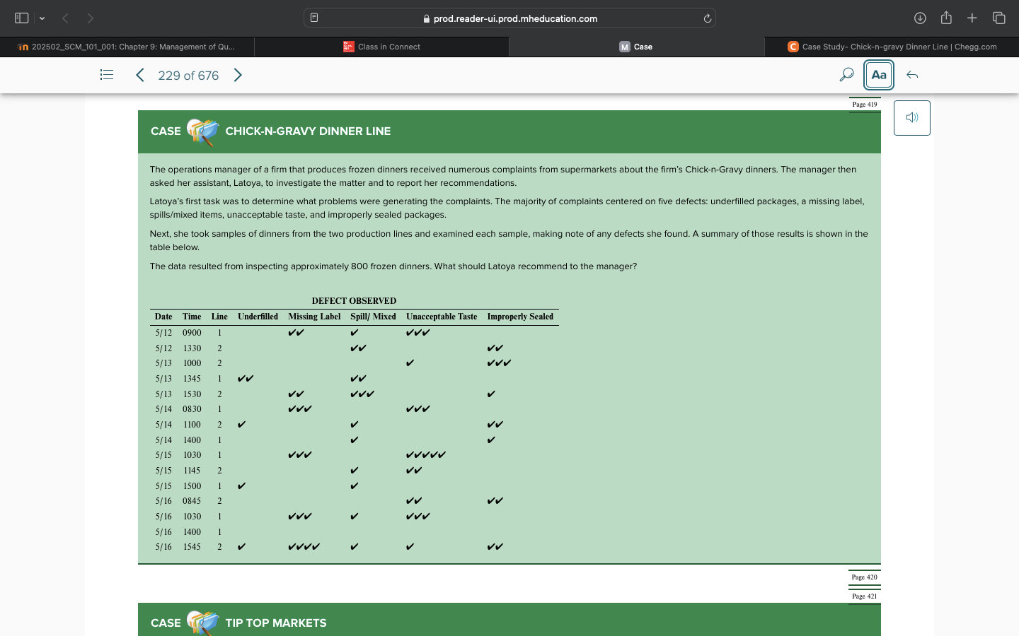  Case Study- Chick-n-gravy Dinner Line 202502_SCM_101_001: Chapter 9: Management of Qu...