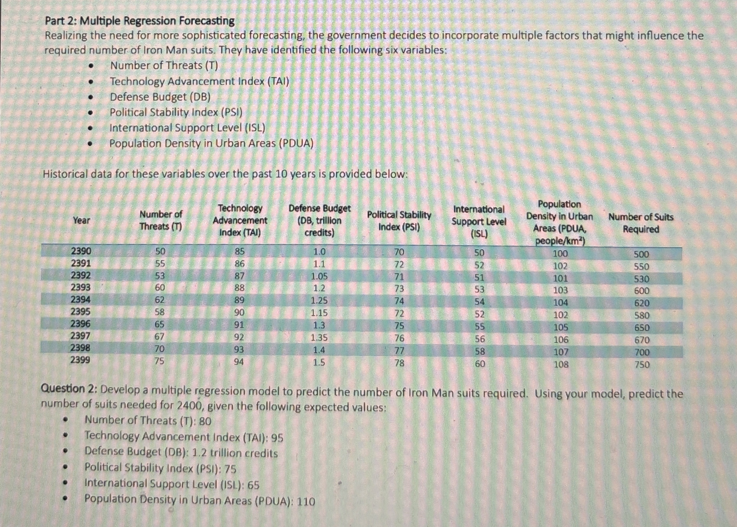  Part 2: Multiple Regression Forecasting Realizing the need for more sophisticated