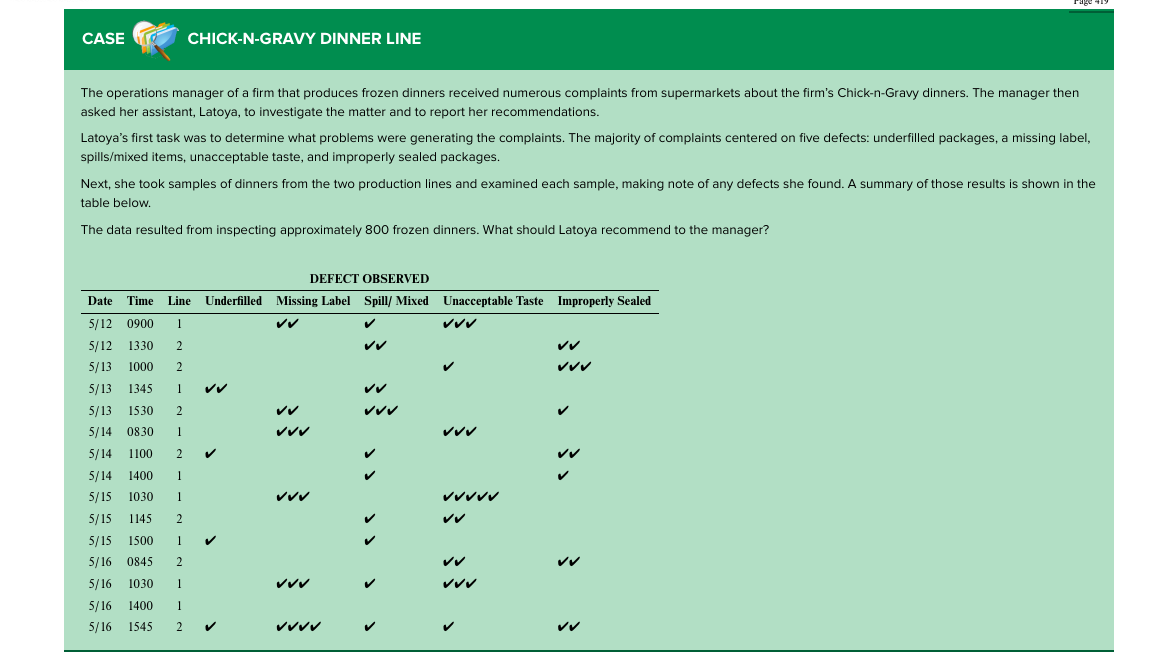  Case Study- Chick-n-gravy Dinner Line 202502_SCM_101_001: Chapter 9: Management of Qu...