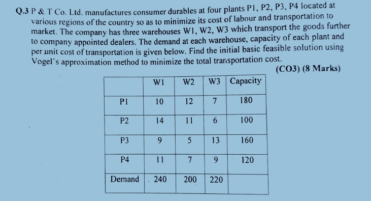  Q.3 P & T Co. Ltd. manufactures consumer durables at four