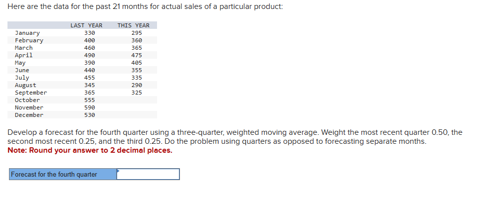  Here are the data for the past 21 months for actual