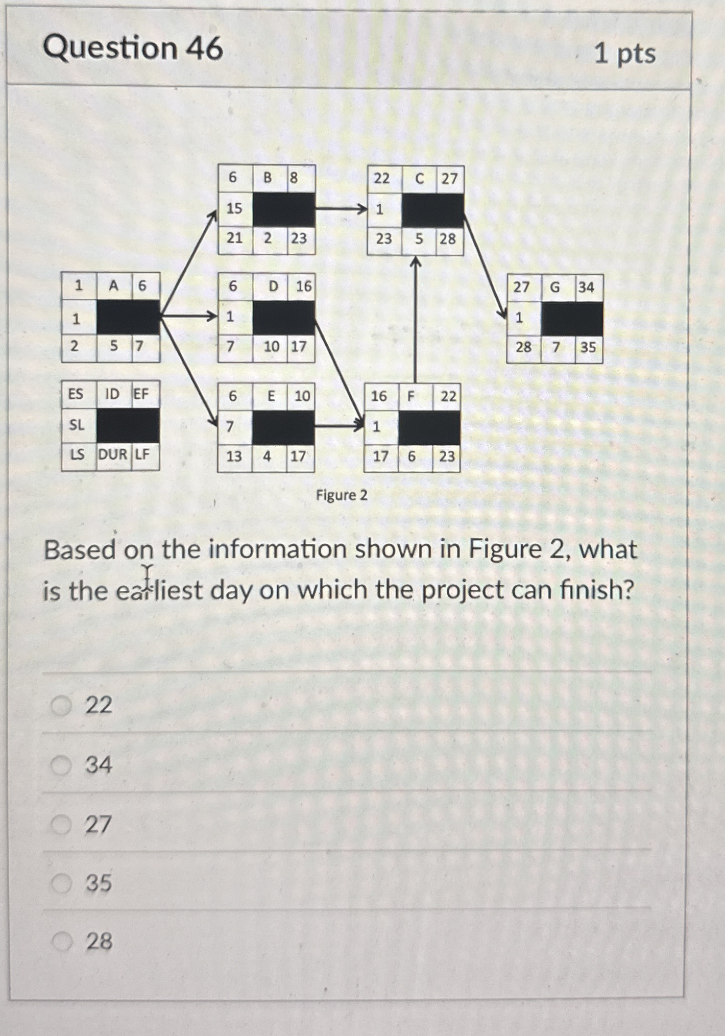  Question 46 1 pts Figure 2 Based on the information shown