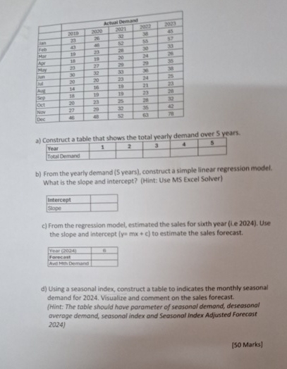  Question 2 Demand can never be static and easily predicted. At