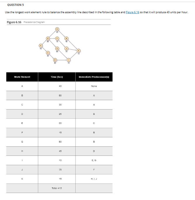  QUESTION 5 Use the longest work element rule to balance the