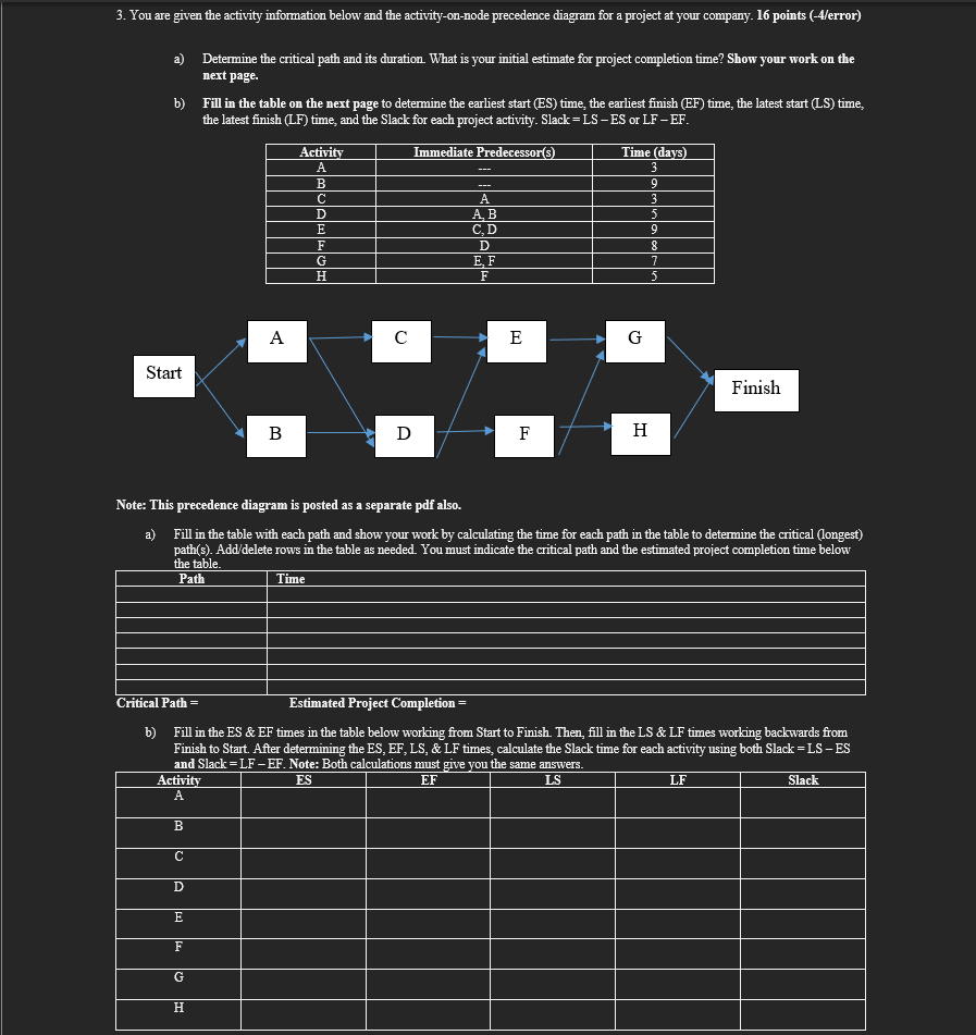 You are given the activity information below and the activity-on-node precedence