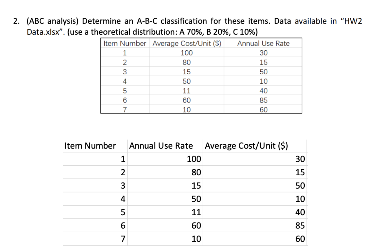  2.(ABC analysis) Determine an A-B-C classification for these items. Data available