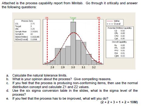  Attached is the process capability report from Minitab. Go through it