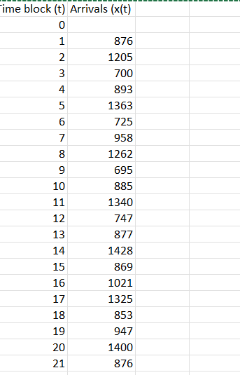  Homework due Sep 25,202419:00+04 Part 1 0.0/0.8 points (graded) Brandon Washington