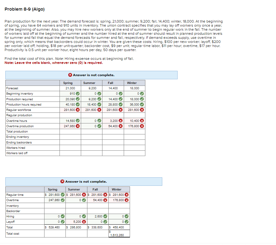  Problem A-1(Algo) Solve the following problem with Excel Solver: (Leave no