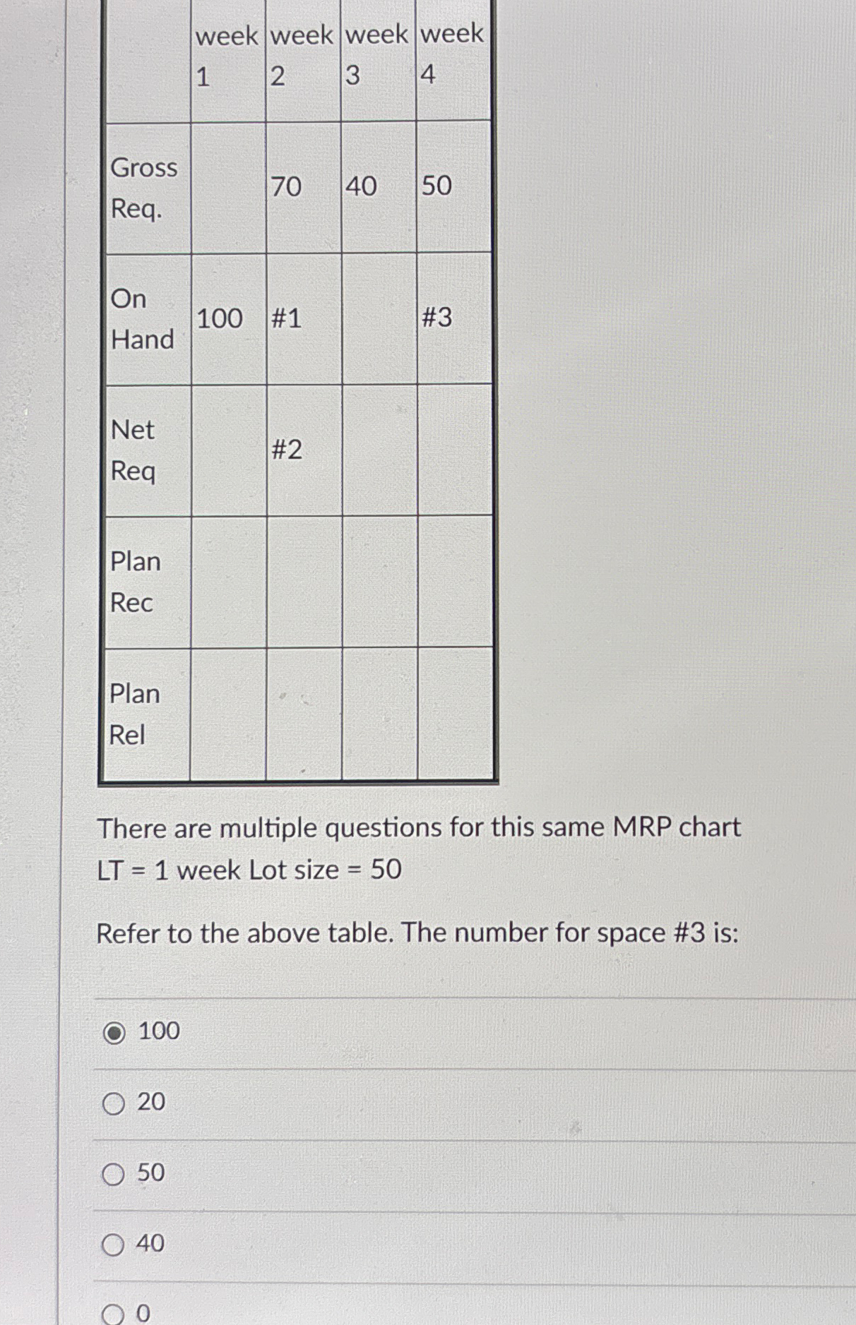  \table[[,week,week,week,week],[\table[[Gross],[Req.]],,70,3,4],[\table[[On],[Hand]],100,#1,,#3],[\table[[Net],[Req]],,#2,,],[Plan,,,,],[Rec,,,,],[Plan,,,,],[Rel,,,,]] There are multiple questions for this same MRP chart LT