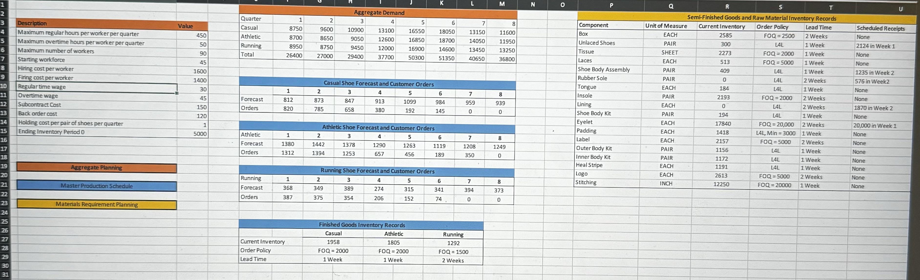  Here is the information 