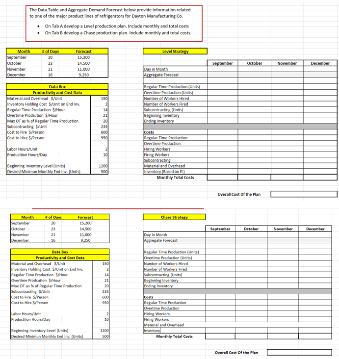  The Data Table and Aggregate Demand Forecast below provide information related
