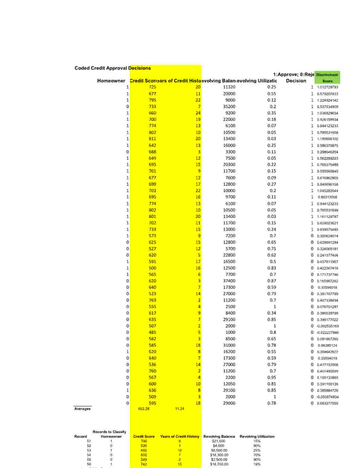  Problem 9 on page 375) Use discriminant analysis to classify the