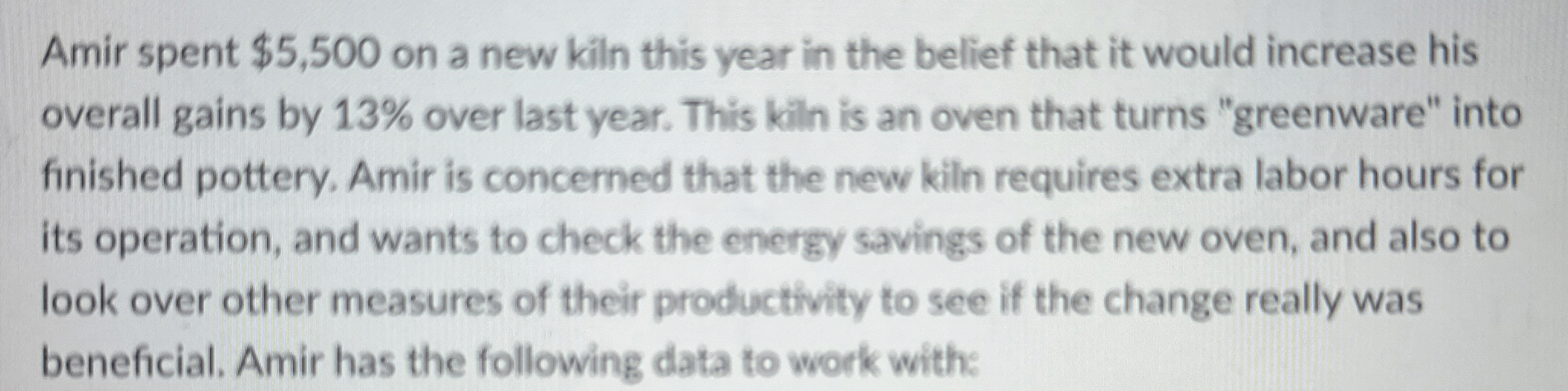  Amir spent $5,500 on a new kiln this year in the